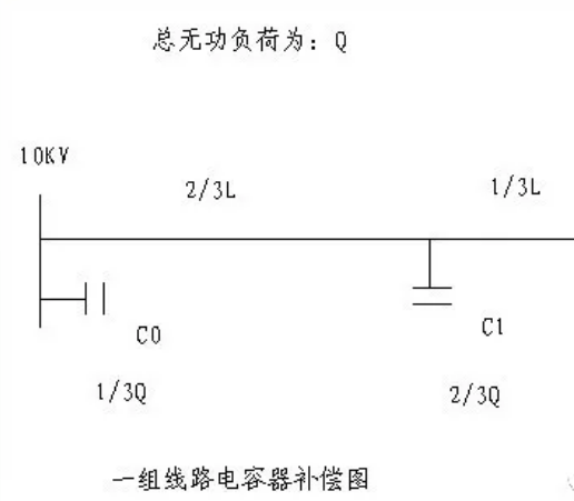 無功補(bǔ)償